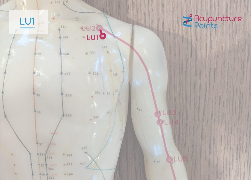 Lung -1 - Lung alarm point