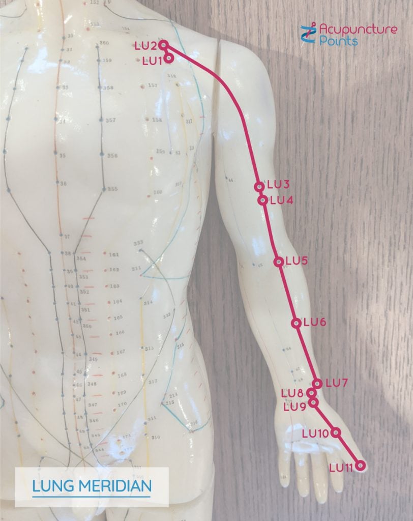 Lung Meridian Points