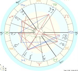 western astrology and chinese medicine
