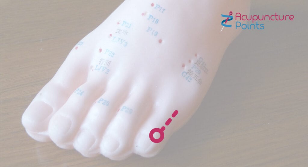 Bladder point 67 acupuncture point